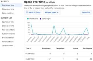 Aweber Review : Email Marketing Reports