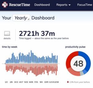 Rescue Time Review - Time Audit